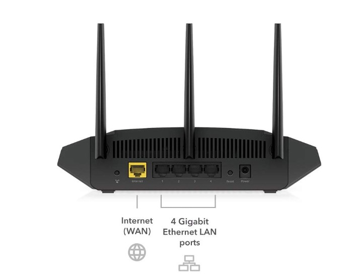 Router Ports
